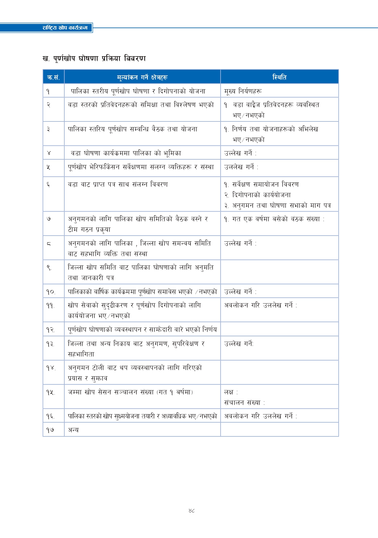 Revised Schedules of Purnakhop Programme